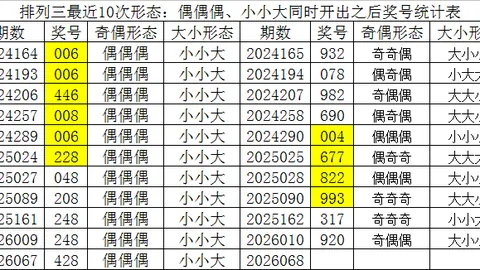 彩票3D第048期专家预测：拖码胆码237
