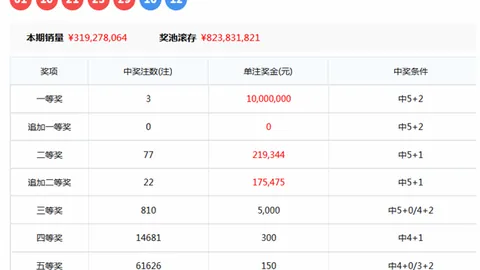 福彩3D第26050期专家预测五码组选，大奖不容错过