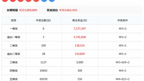 第2026060期 大乐透2026060期专家质合分析推荐：