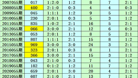 排列三2026052期推荐：专家质合分析看好重号，胆码4出号