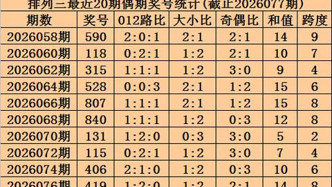 福彩快乐8第83期专家推荐号码：05 23 26 33 62