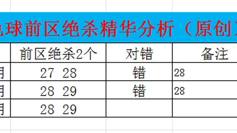 福彩3D第2026076期小梁质合分析推荐