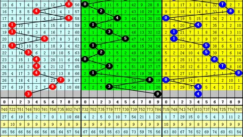 福彩3D第26期专家点评：质合分析前区十码推荐