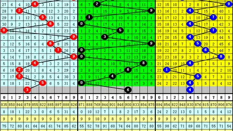 双色球26034期蓝球走势及分布分析