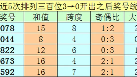大乐透26086期专家推荐快乐8和值分析