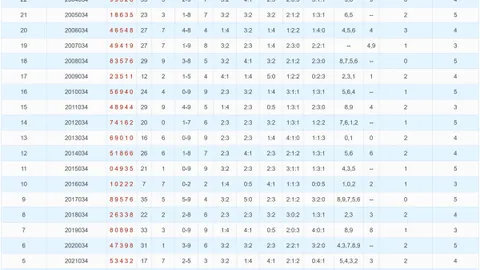 排列三2026048期解析：专家两码参考1、5，关注大小组合
