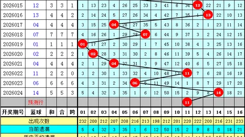 排列三2026059期卜算子分析：防重号全轮空，双胆荐68
