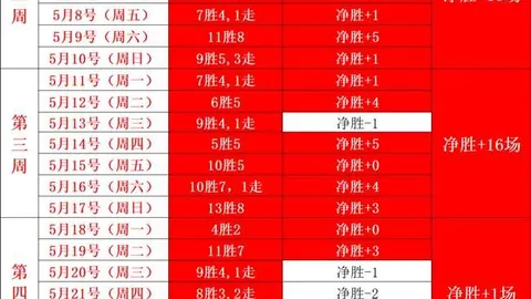 柬埔寨足球崛起Bet365官网：19胜15负，合理吗深度分析