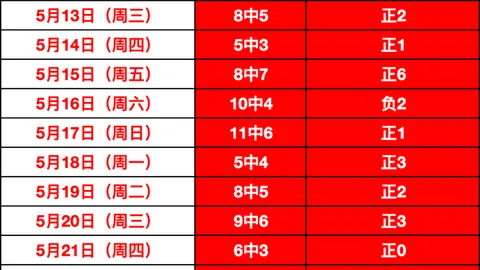 瓜迪奥拉离任后，曼联争冠机遇凸显bet365足球：安迪-科尔深度解析