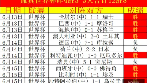 2026世界杯前瞻bet365中国怎么用：约旦拼尽全力争胜利阿尔及利亚前景堪忧