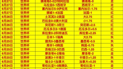 厄瓜多尔甲级联赛保级大战：7胜5天关键战役