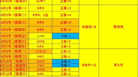 2026世界杯长线策略bet365台湾：76战稳中求胜，今日信心倍增，大胆跟进攻略