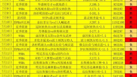 赛事速递：昨夜再下一城，飞翼队连战连捷