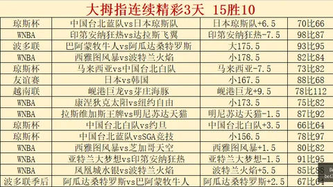 南美赛事持续火爆，盈，bet365足球，利不断信心之选08_30 巴乙赛事前瞻